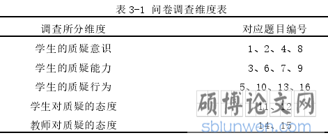 表 3-1 问卷调查维度表