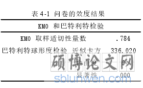 表 4-1 问卷的效度结果