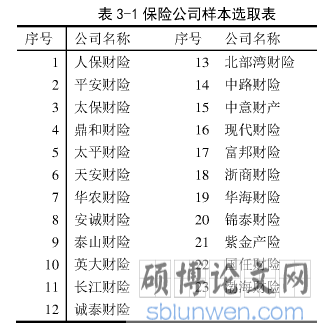 表3-1保险公司样本选取表