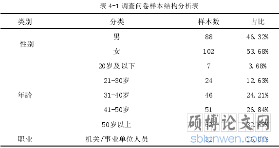 表 4-1 调查问卷样本结构分析表