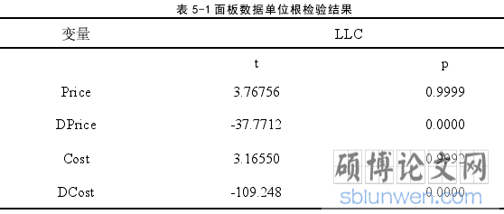 表 5-1 面板数据单位根检验结果