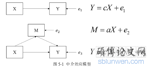 图 5-1 中介效应模型