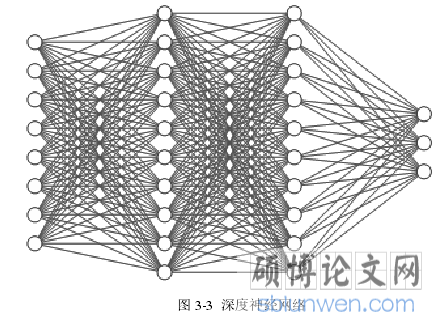 图 3-3 深度神经网络
