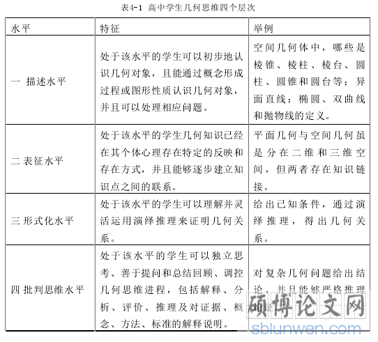 表4-1 高中学生几何思维四个层次