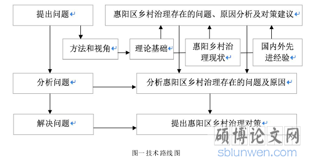 图一技术路线图