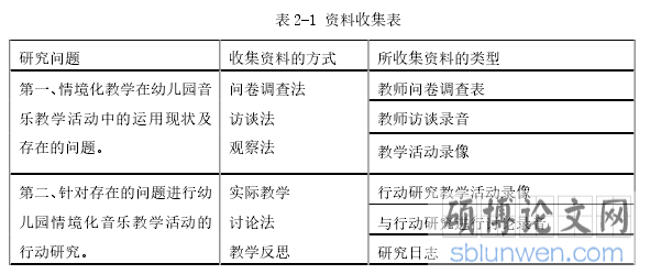 表 2-1 资料收集表