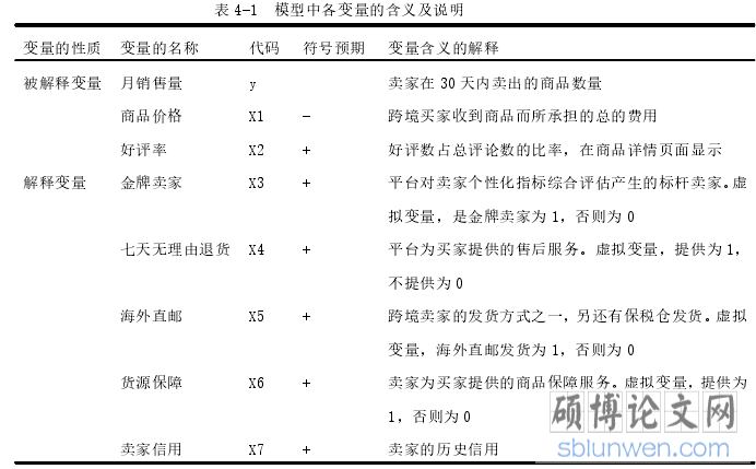 表 4-1  模型中各变量的含义及说明