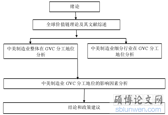  研究思路
