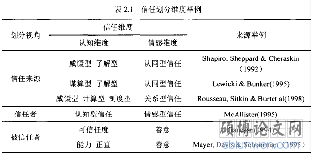 表2.1信任划分维度举例