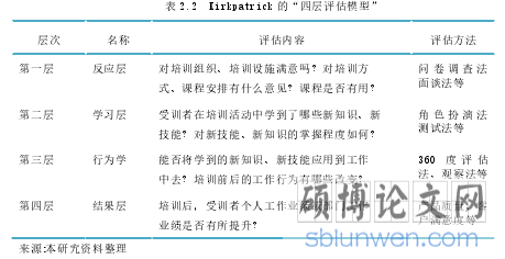 表 2.2  Kirkpatrick 的“四层评估模型”