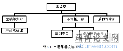 市场部组织结构图