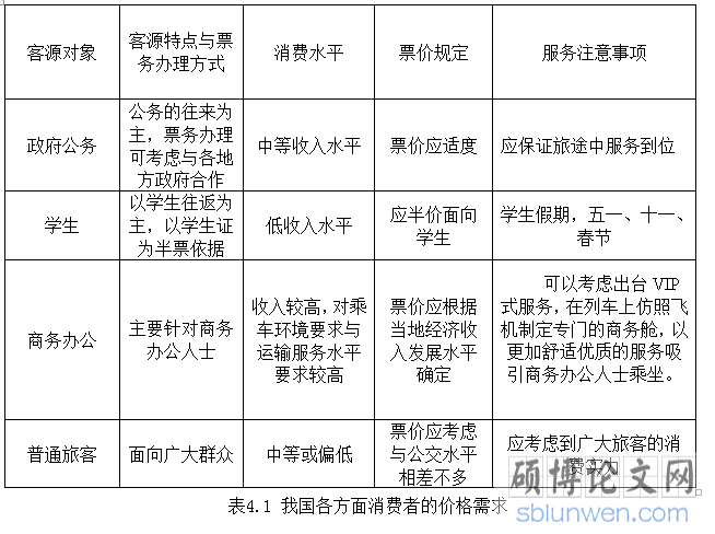 客源对象