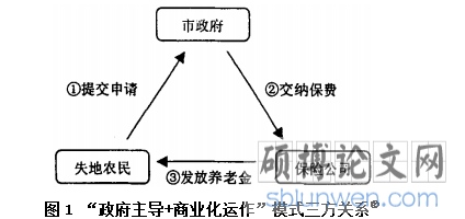 三方关系