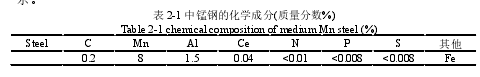 表 2-1 中锰钢的化学成分