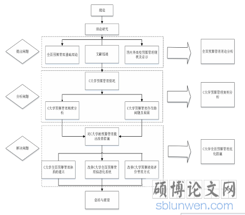 论文结构