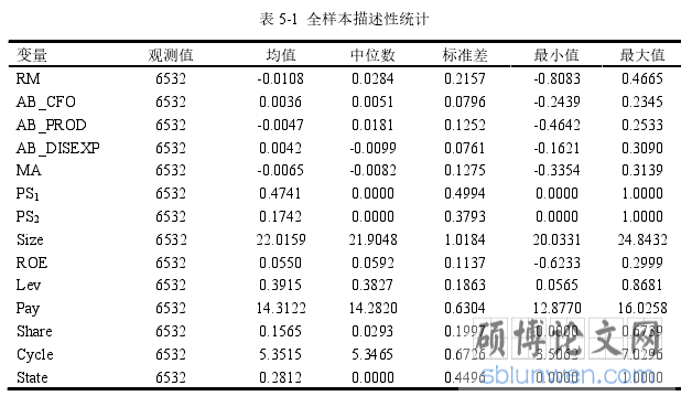 表 5-1  全样本描述性统计