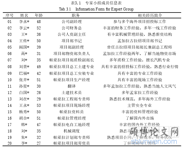 表3.1  专家小组成员信息表