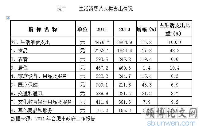 生活支出