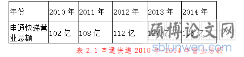 年份