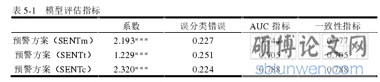 表 5-1   模型评估指标