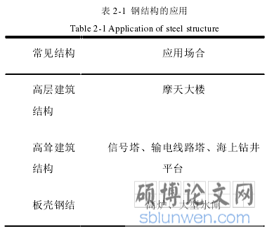 表 2-1 钢结构的应用