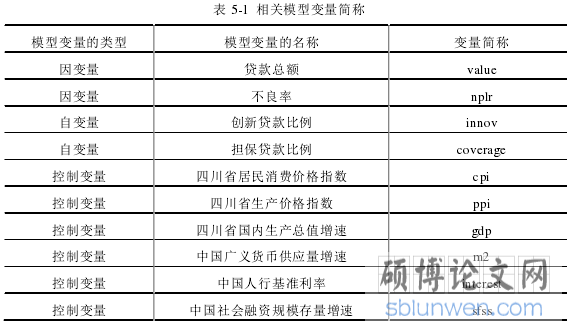 表 5-1  相关模型变量简称