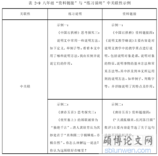 表 2-9 八年级“资料链接”与“练习说明”中关联性示例