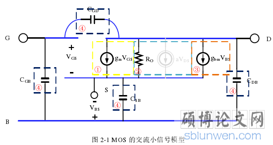 图 2-1 MOS 的交流小信号模型