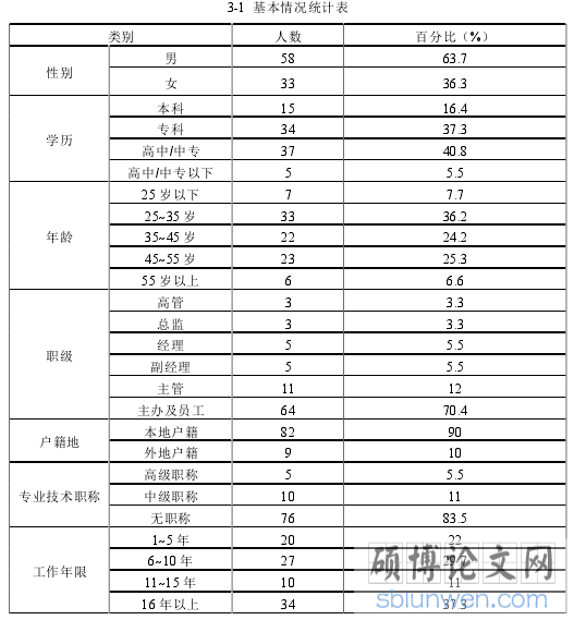 3-1  基本情况统计表