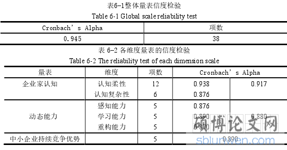表6-1整体量表信度检验