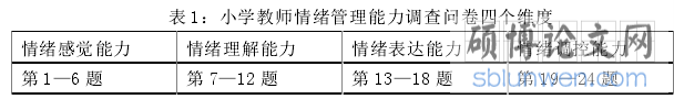 表 1：小学教师情绪管理能力调查问卷四个维度