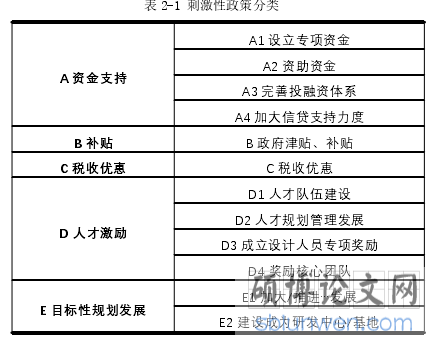 表 2-1 刺激性政策分类