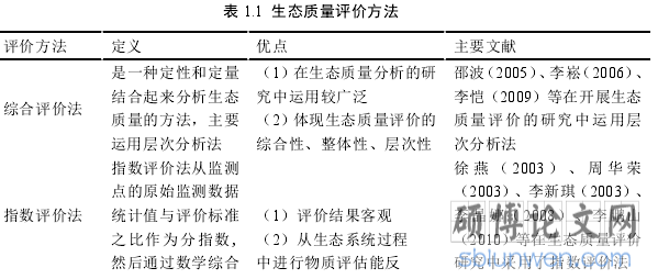 表 1.1 生态质量评价方法