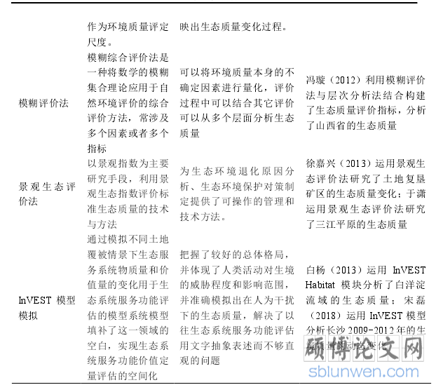 表 1.1 生态质量评价方法