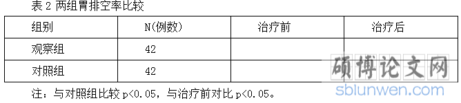 空率比较