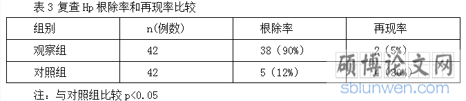 对照比