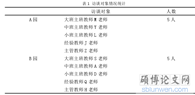 表 1 访谈对象情况统计