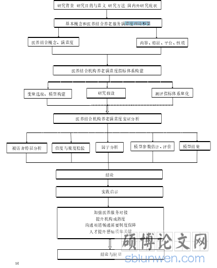 技术路线图