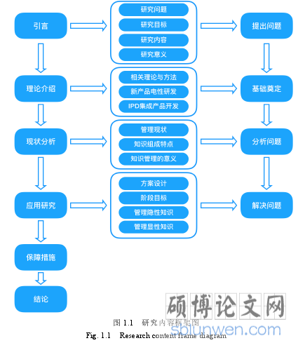 图 1.1   研究内容框架图