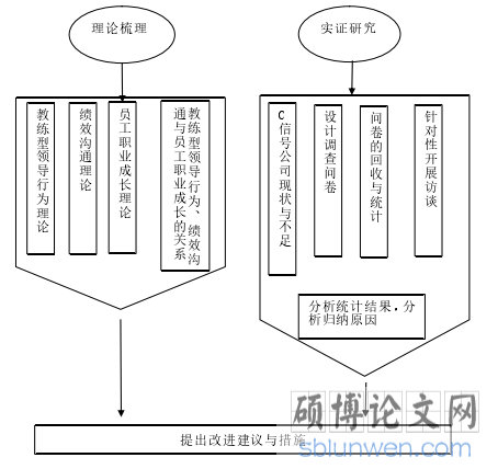 本文的研究技术路线图