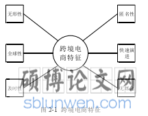 图 2-1 跨境电商特征