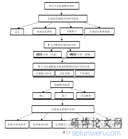 图 1-1
