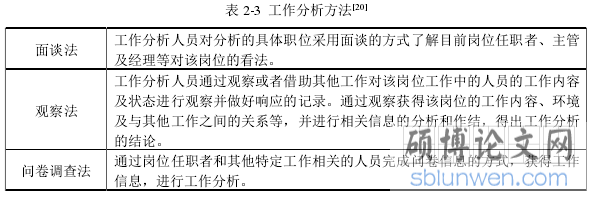 表 2-3  工作分析方法