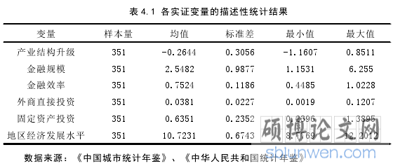 表 4.1 各实证变量的描述性统计结果