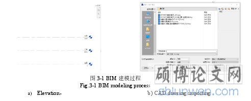 图 3-1 BIM 建模过程