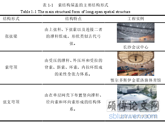 表 1-1   索结构屋盖的主要结构形式