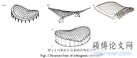 图 1-2 马鞍形正交索网结构形式