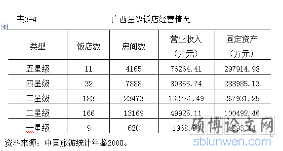 经营情况