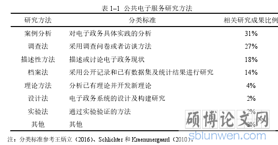 表 1–1 公共电子服务研究方法