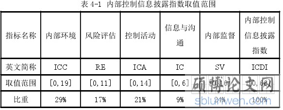表 4-1 内部控制信息披露指数取值范围
